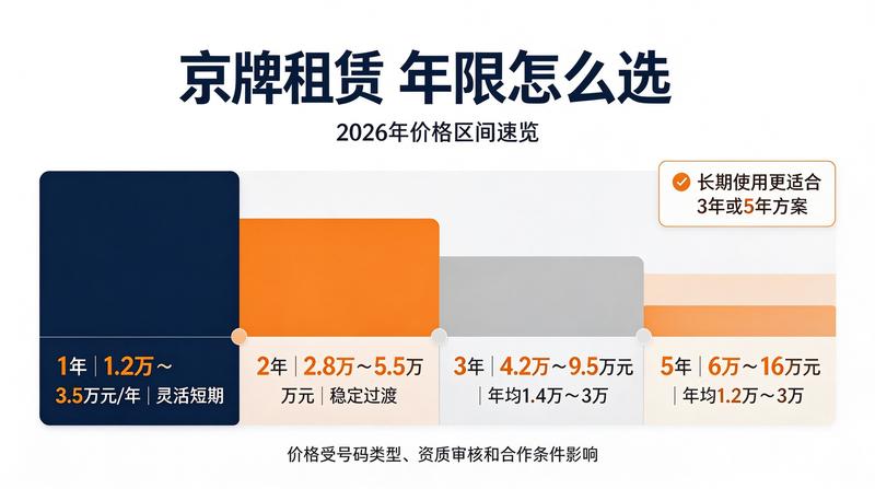 指标转让手续